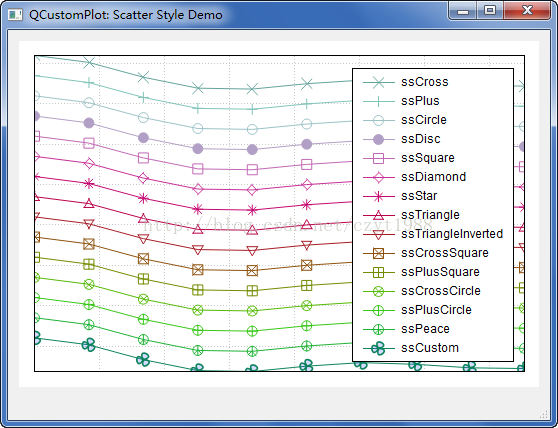 QCustomPlot: Scatter Style Demo